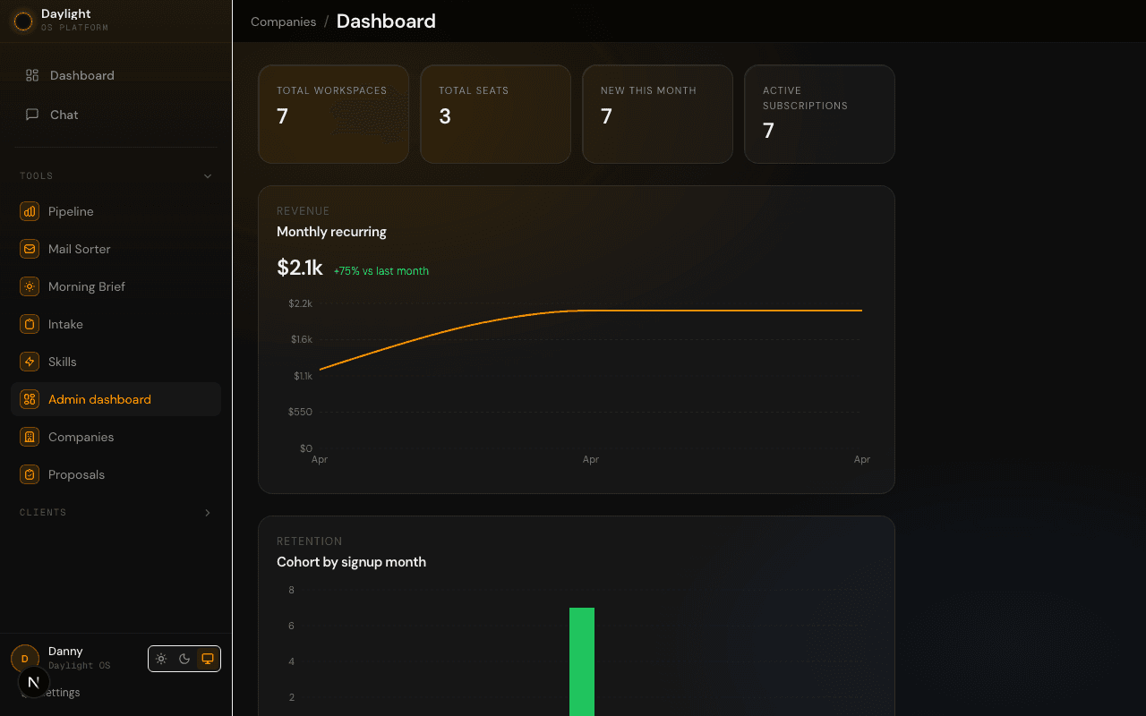 Daylight admin dashboard — morning brief view
